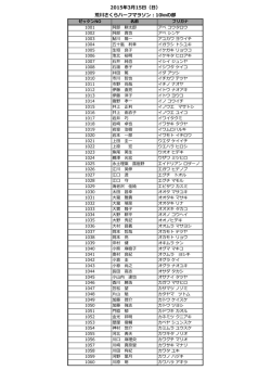 2015年3月15日（日） 荒川さくらハーフマラソン：10の部