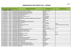 abbinamento idee progettuali - imprese