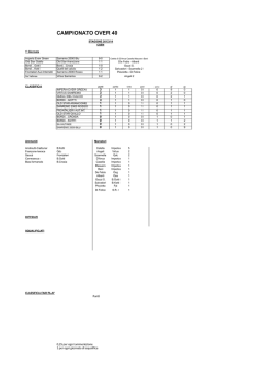 CAMPIONATO OVER 40