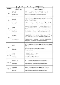 農 薬 名 化 学 名 （ISOネーム） （和名及び英名） BPMC (RS)-2-sec