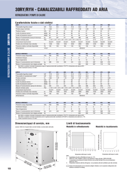 Dati Tecnici pdf