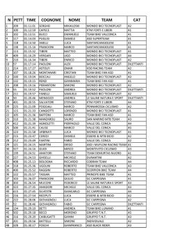 assoluta - CAVEJA BIKE CUP
