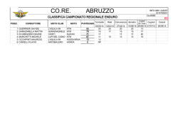 Classifica provvisoria