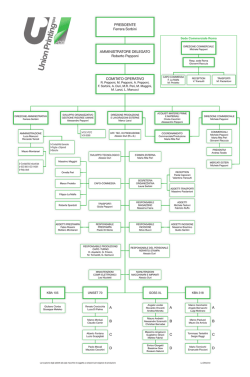 Organigramma aziendale
