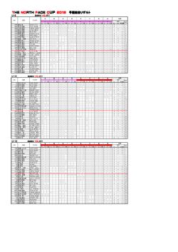 THE NORTH FACE CUP 2015 予選総合リザルト