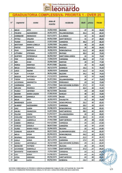 Priorità 1 – Over 25 - Provincia di Carbonia Iglesias