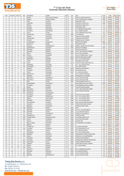 7^ Corsa dei Santi Generale (Risultati ufficiosi)