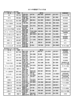 参加者名簿