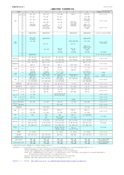 上越総合病院 外来診療担当表