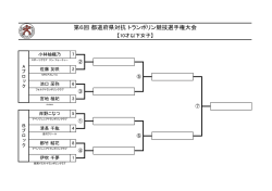 第6回 都道府県対抗 トランポリン競技選手権大会