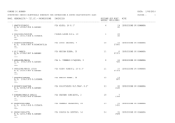 elenco alfabetico scrutatori estratti