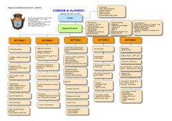 Organigramma del Comune di Alghero