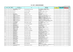 第一種フロン類回収業者登録簿
