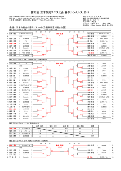 ドロー/スコア - 三木市テニス協会