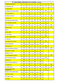 elenco partenti - FCI Massa Carrara