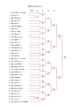 男子シングルス（1） - Hi-HO