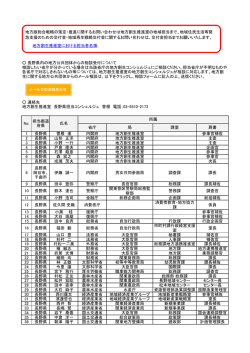 地方創生推進室における担当者名簿 省庁 局 課室 肩書 1 長野県 曽根