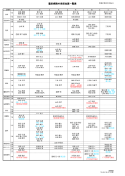 蓮田病院外来担当医一覧表