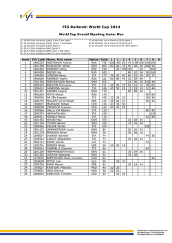 FIS Rollerski World Cup 2014