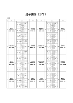 男子団体詳細