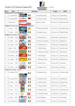 Classifica Maratone - Maratoneti Gaggiano