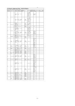 Consulenti e collaboratori 2014 – Staff del Ministro