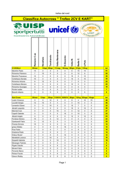 Classifica Autocross " Trofeo 2CV E KART"