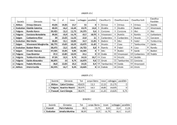 classifica regionale