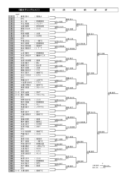 1R 2R 3R 4R QF SF C級女子シングルス（1）