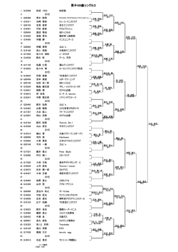 男子40歳シングルス