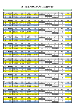 第17回室内 MIX ダブルス大会（C級）