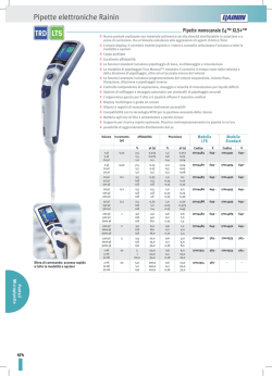 Pipette elettroniche Rainin