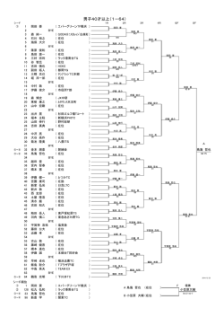 男子40才以上（1－64）