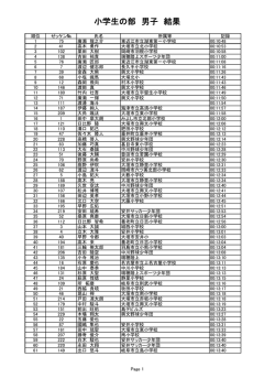 小学生の部 男子 結果