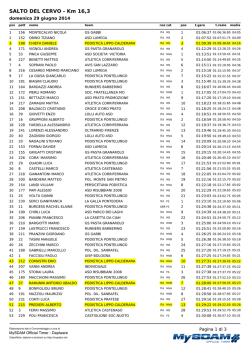 SALTO DEL CERVO - Km 16,3 - Podistica Lippo Calderara