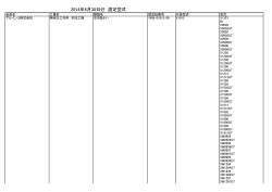 2014年 6月合格分