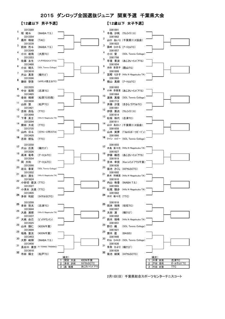 12歳予選 千葉県テニス協会ジュニア委員会 公式サイト