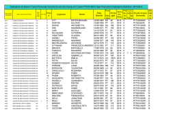 Post o Cognome Nome Data Nascita Prov . Nas cita Punte ggio