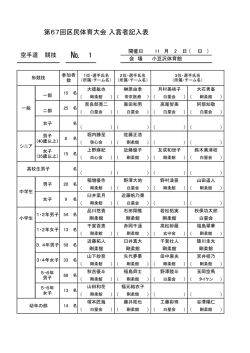 第67回区民体育大会の結果のお知らせ（PDF）