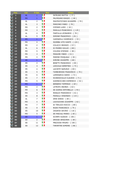 Pos. Cat. P.Cat. Naz Atleta 1 AL 1 PATRUNO MATTIA