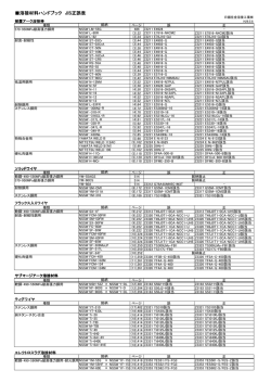 溶接材料ハンドブック JIS正誤表