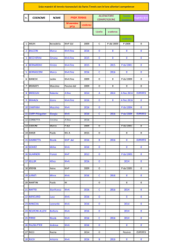 COGNOME NOME Tennis bambino Esperto G+S