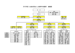 2014年度 公益社団法人 上越青年会議所 組織図