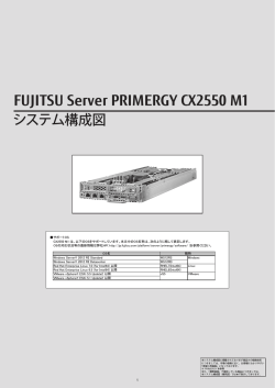 PRIMERGY CX2550 M1 システム構成図 (2015年2月版) 樹系図