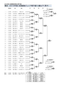 種目：（2015年度）全国選抜ジュニア県予選12歳以下（男子）