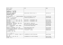 6次化お問い合わせ一覧