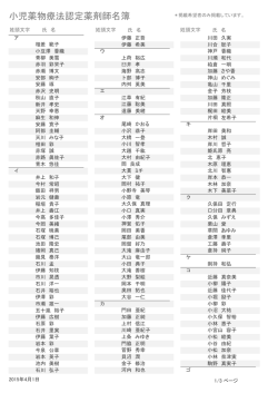 小児薬物療法認定薬剤師名簿（PDF）