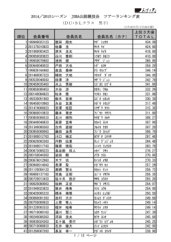 2014／2015シーズン JSBA公認競技会 ツアーランキング表 (DU+SL