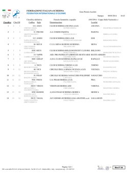 Ancona - Campionati Italiani a Squadre Serie A2