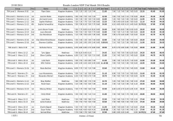 25/03/2014 Results London NDP 23rd March 2014 Results 1 Of 1